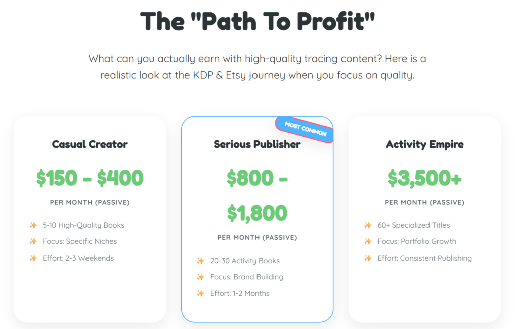 TraceCraft AI Profit System Creators